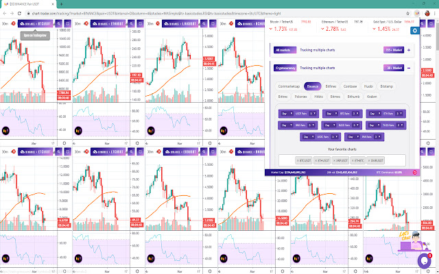 Chart Trader - Track Multiple Charts chrome谷歌浏览器插件_扩展第4张截图