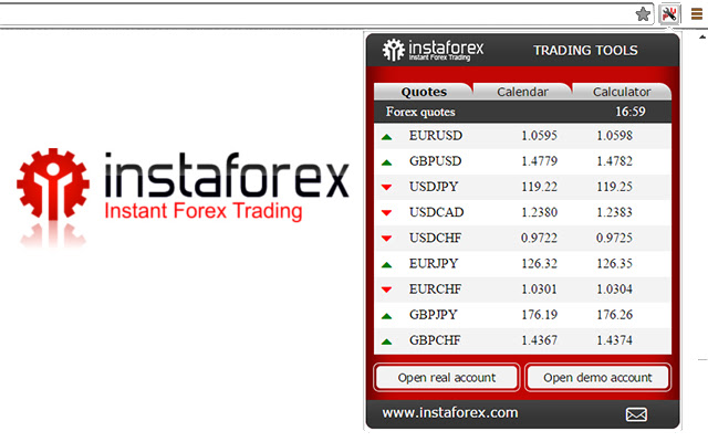 Trading tools chrome谷歌浏览器插件_扩展第1张截图