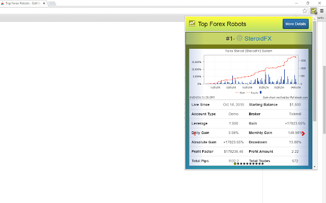 Top Forex Robots chrome谷歌浏览器插件_扩展第1张截图