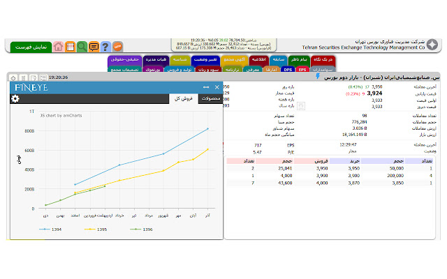 FinEye chrome谷歌浏览器插件_扩展第2张截图