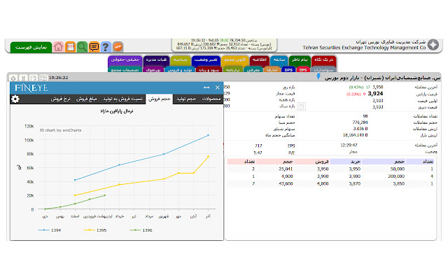 FinEye chrome谷歌浏览器插件_扩展第4张截图