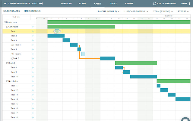 Gantt for Trello | by Placker.com chrome谷歌浏览器插件_扩展第1张截图