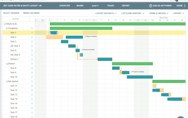 Gantt for Trello | by Placker.com chrome谷歌浏览器插件_扩展第2张截图