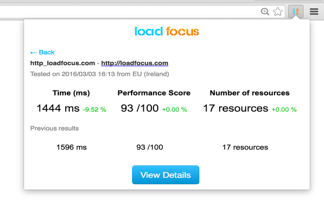 Website Speed Testing LoadFocus.com chrome谷歌浏览器插件_扩展第2张截图