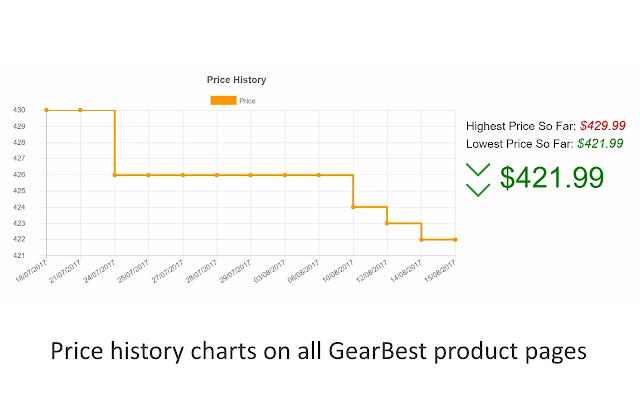 MonkeyECHO - GearBest Price Tracker chrome谷歌浏览器插件_扩展第1张截图