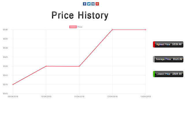 EZCoupon - Joybuy & Gearbest Price History chrome谷歌浏览器插件_扩展第4张截图