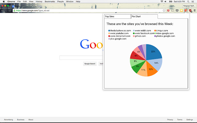 Top Visited Websites chrome谷歌浏览器插件_扩展第1张截图
