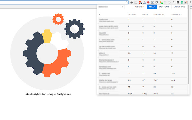 muAnalytics for Google Analytics (tm) chrome谷歌浏览器插件_扩展第1张截图