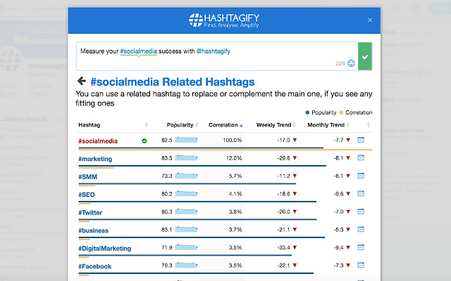 Hashtagify chrome谷歌浏览器插件_扩展第4张截图