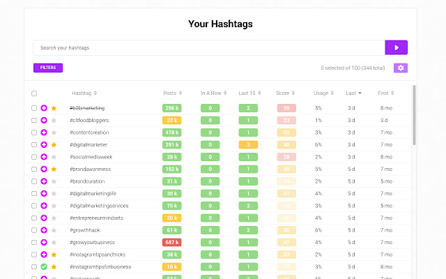 Curate: Hashtag Tool chrome谷歌浏览器插件_扩展第2张截图