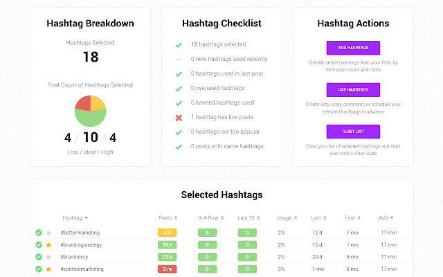 Curate: Hashtag Tool chrome谷歌浏览器插件_扩展第3张截图