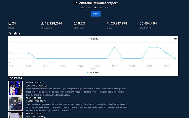 TouchStone Influencer Analysis on Instagram chrome谷歌浏览器插件_扩展第2张截图