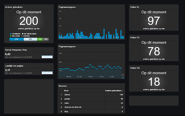 Google Analytics Dashboard chrome谷歌浏览器插件_扩展第1张截图