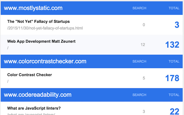 Page Traffic Summary (using Google Analytics) chrome谷歌浏览器插件_扩展第1张截图