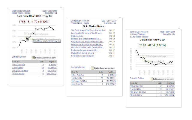 Gold Price Charts, Silver Price Charts & News chrome谷歌浏览器插件_扩展第1张截图