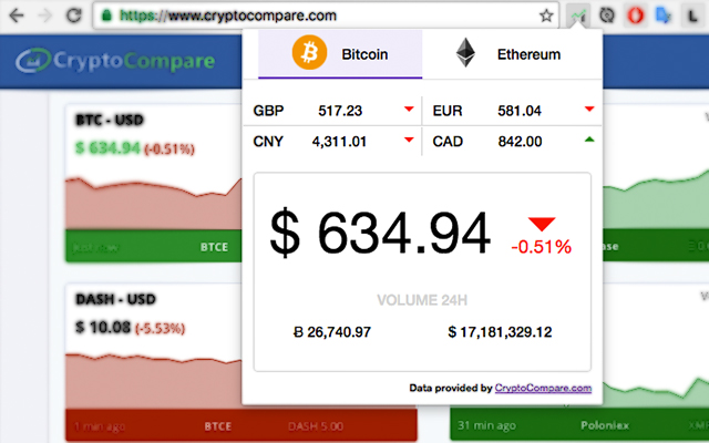 BTC & ETH Tracker chrome谷歌浏览器插件_扩展第2张截图