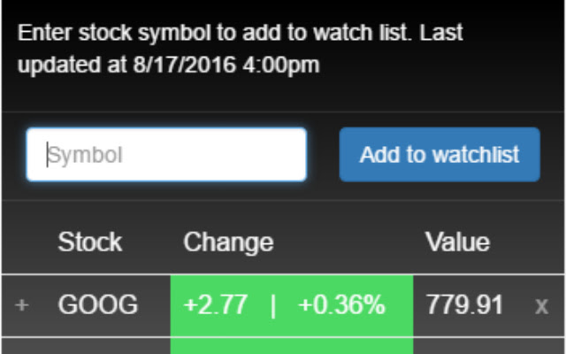 Stock Watch chrome谷歌浏览器插件_扩展第1张截图