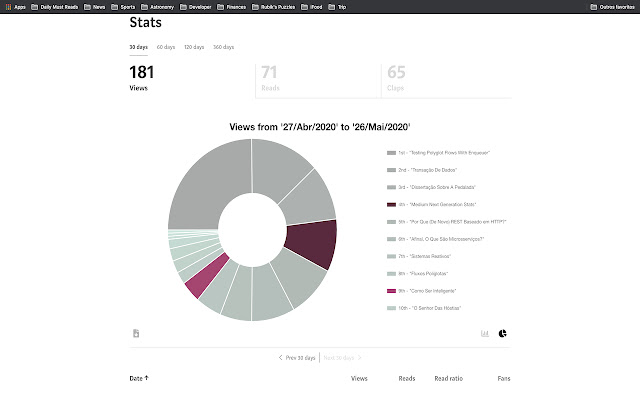 Medium Next Generation Stats chrome谷歌浏览器插件_扩展第2张截图