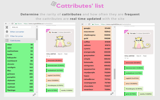 CryptoKitties Finder chrome谷歌浏览器插件_扩展第4张截图