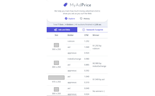 MyAdPrice chrome谷歌浏览器插件_扩展第1张截图