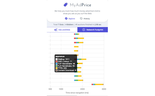 MyAdPrice chrome谷歌浏览器插件_扩展第2张截图