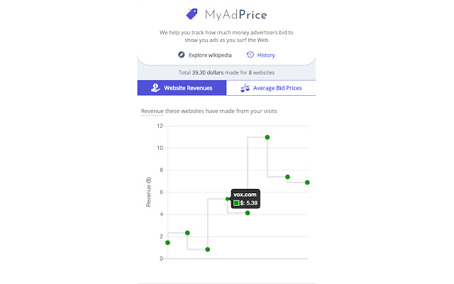 MyAdPrice chrome谷歌浏览器插件_扩展第3张截图