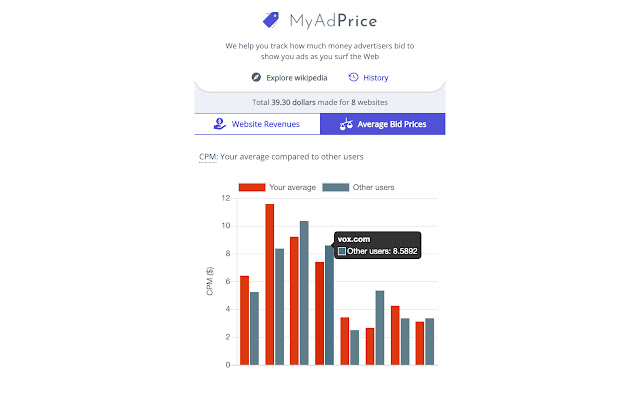 MyAdPrice chrome谷歌浏览器插件_扩展第4张截图