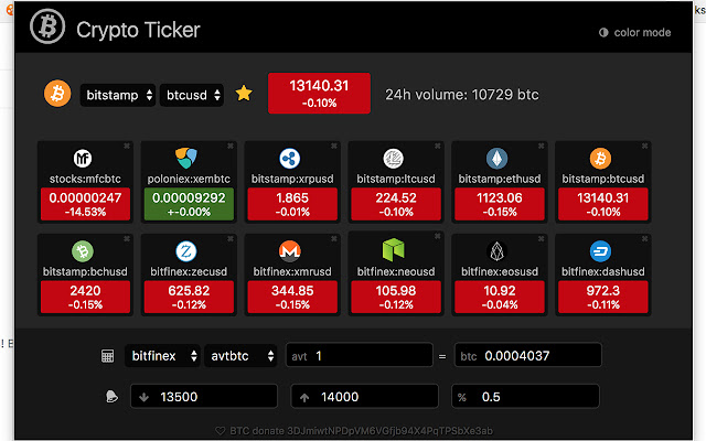 Bitcoin Altcoin Ticker chrome谷歌浏览器插件_扩展第1张截图