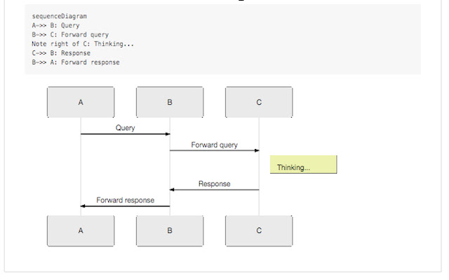Chrome Diagrammer chrome谷歌浏览器插件_扩展第2张截图