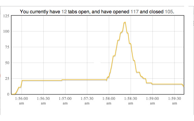 TabGraph chrome谷歌浏览器插件_扩展第2张截图