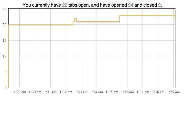 TabGraph chrome谷歌浏览器插件_扩展第3张截图