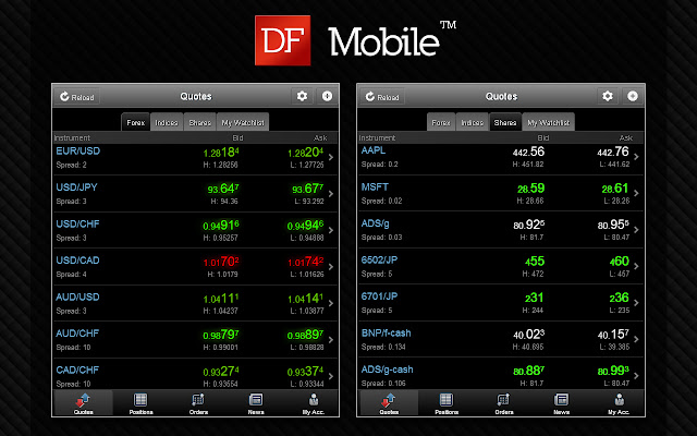 DFMobile - Forex & CFD Trading chrome谷歌浏览器插件_扩展第2张截图