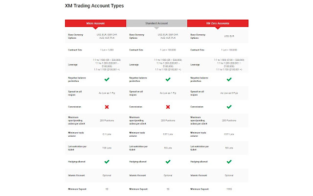 XM.com Trading chrome谷歌浏览器插件_扩展第3张截图