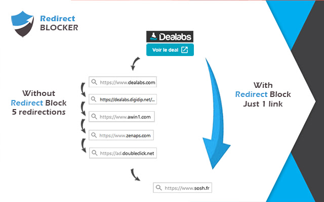 Redirect Blocker chrome谷歌浏览器插件_扩展第2张截图