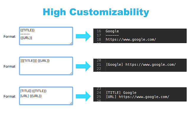 1 Click Copy Title + URL chrome谷歌浏览器插件_扩展第2张截图