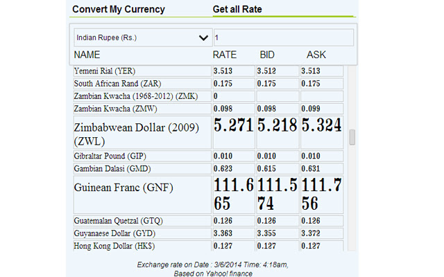 Currency converter chrome谷歌浏览器插件_扩展第1张截图