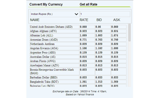 Currency converter chrome谷歌浏览器插件_扩展第2张截图