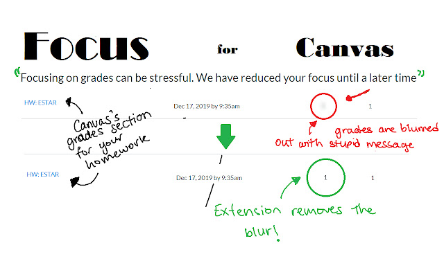 Focus for Canvas - Remove the blur chrome谷歌浏览器插件_扩展第1张截图