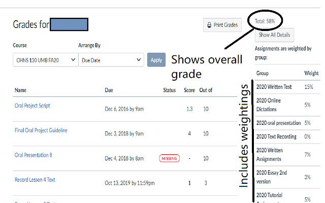 Canvas Overall Grade and GPA Calculator chrome谷歌浏览器插件_扩展第1张截图