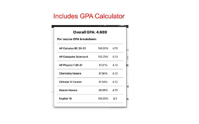 Canvas Overall Grade and GPA Calculator chrome谷歌浏览器插件_扩展第3张截图