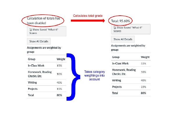 Canvas Overall Grade and GPA Calculator chrome谷歌浏览器插件_扩展第4张截图