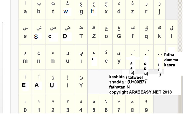 ARABEASY Keyboard type Arabic in English IME chrome谷歌浏览器插件_扩展第4张截图