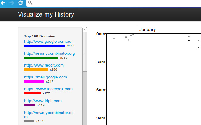 Visualize My History chrome谷歌浏览器插件_扩展第1张截图