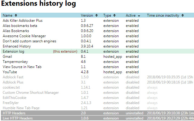 Extension log chrome谷歌浏览器插件_扩展第1张截图