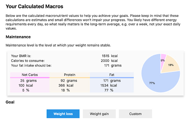 Keto Calculator - KetoDiet Buddy chrome谷歌浏览器插件_扩展第1张截图