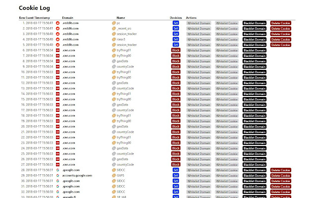 Cookiebro chrome谷歌浏览器插件_扩展第4张截图