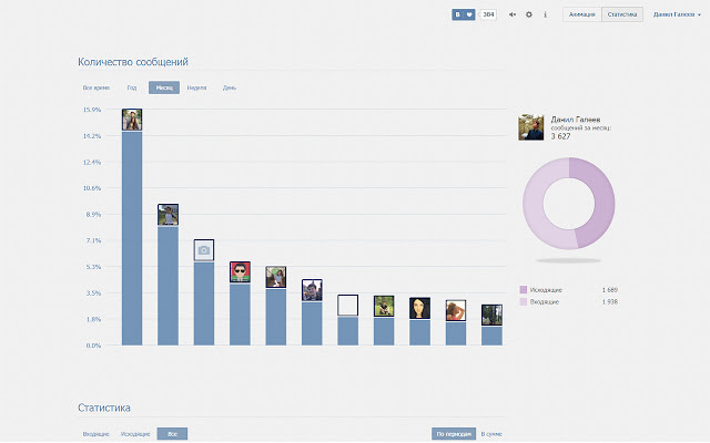 VK Messages Visual Statistics chrome谷歌浏览器插件_扩展第1张截图