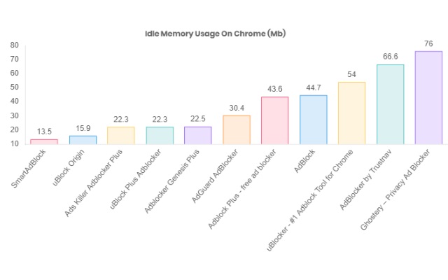 SmartAdblock chrome谷歌浏览器插件_扩展第1张截图