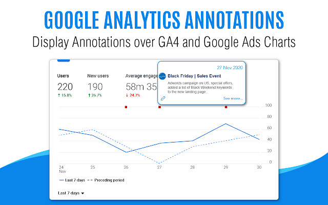 Automated Google Analytics Annotations GA4-UA chrome谷歌浏览器插件_扩展第1张截图