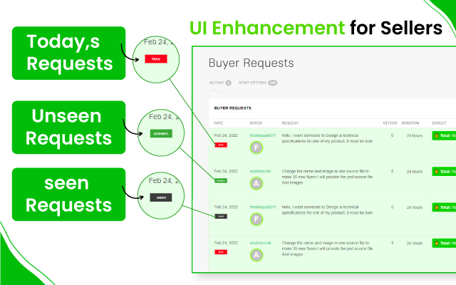 Fiverrlytics - Your Fiverr Assistant chrome谷歌浏览器插件_扩展第1张截图